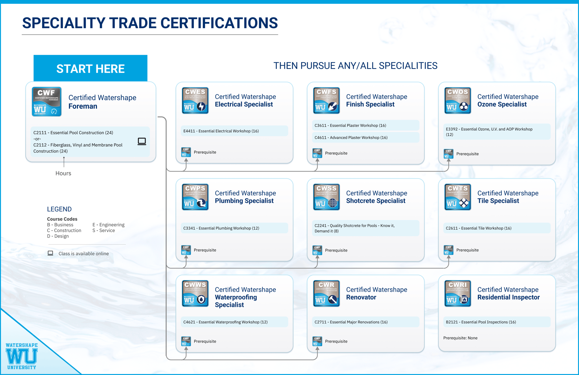 Certification - Speciality Trades 2025-5-26-2 Certification - Speciality Trades 2025-5-26-2