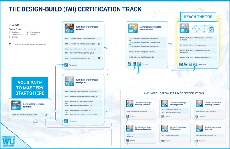 IWI Track 2026-7-28