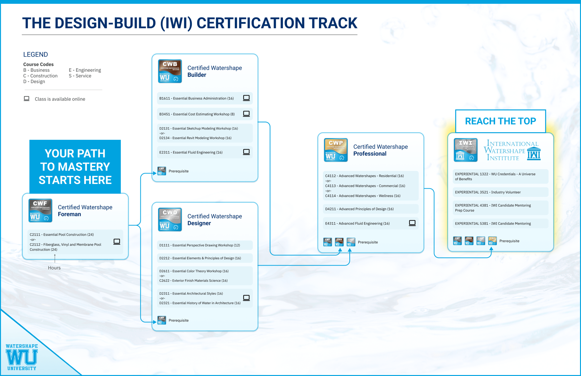 IWI Track Only 2025-5-26-1 IWI Track Only 2025-5-26-1