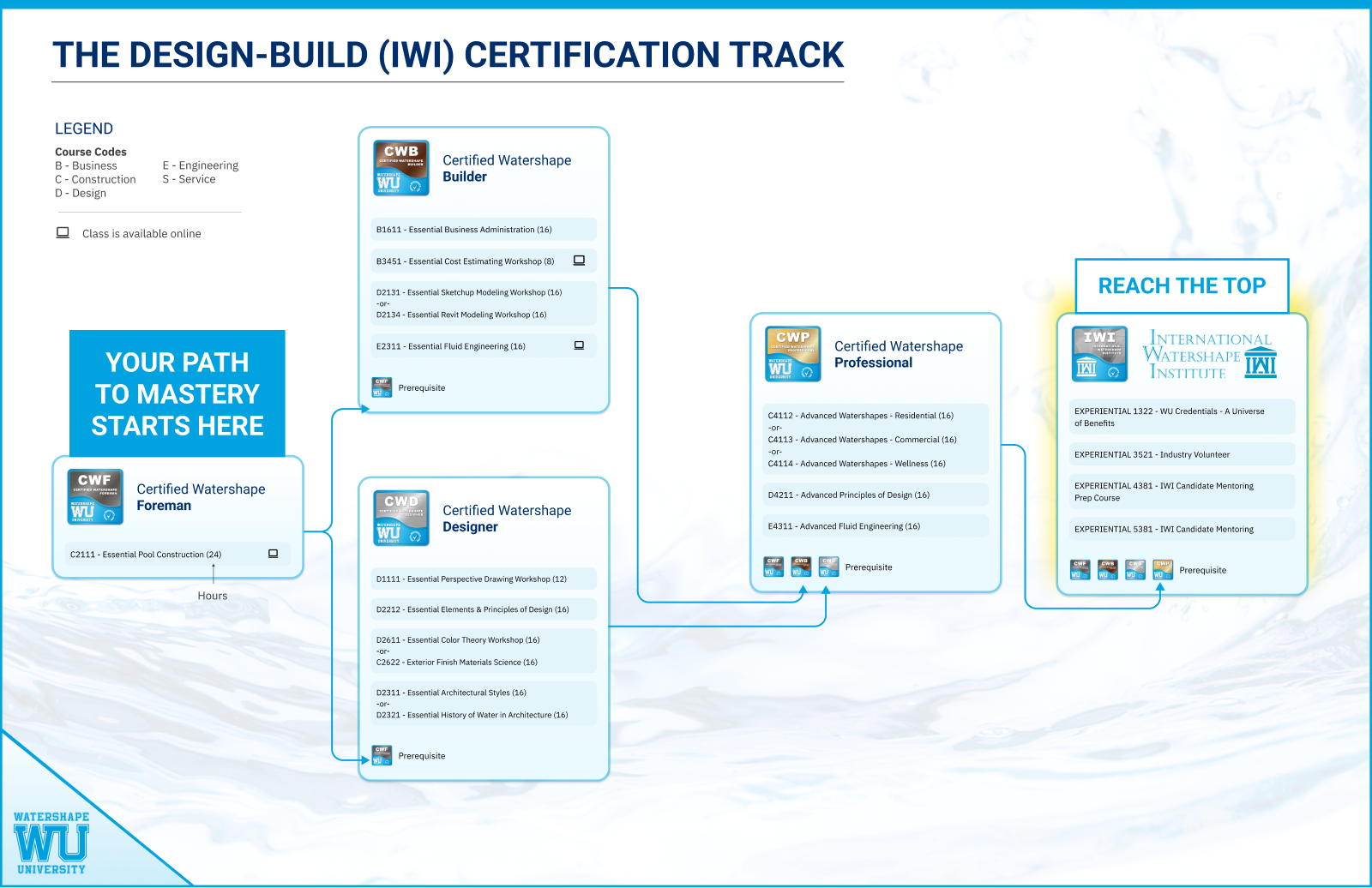 IWI Track Only 2026-7-28 IWI Track Only 2026-7-28