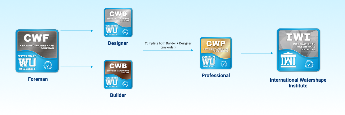 certification-pathway-iwi-1