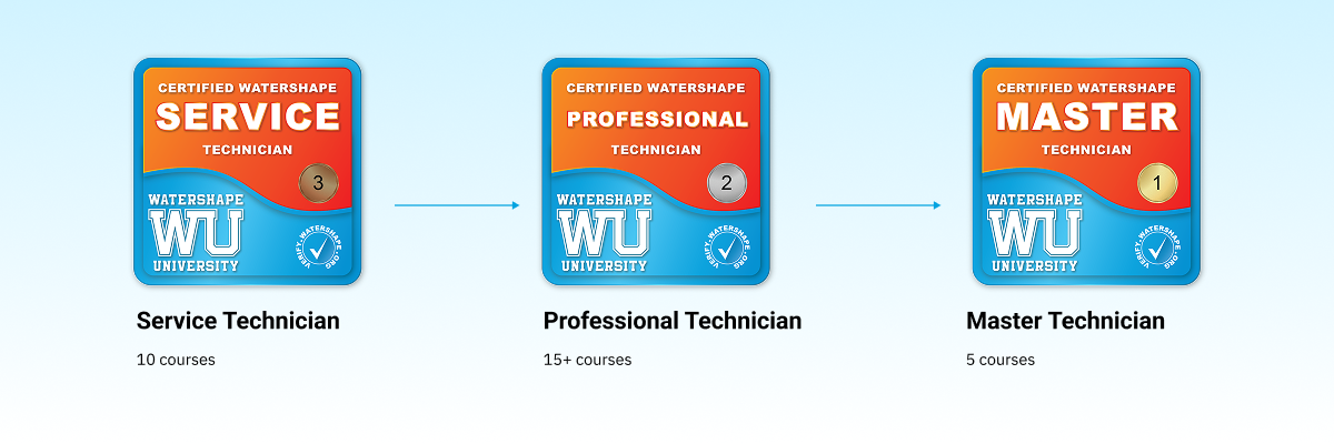 certification-pathway-service (1)