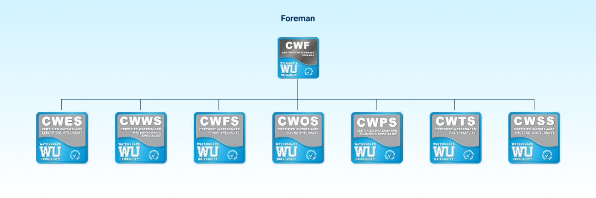 certification-pathway-trades-1
