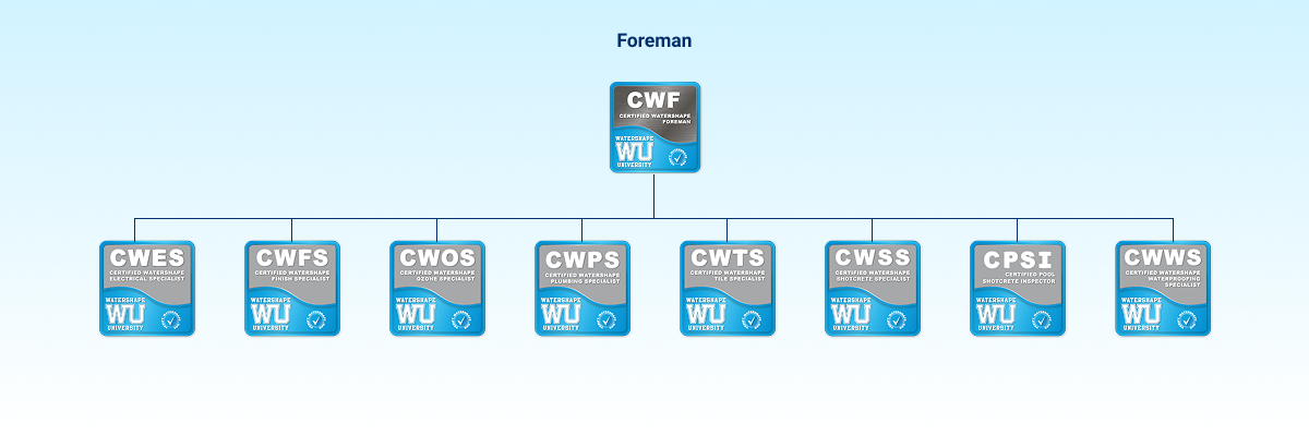certification-pathway-trades-2