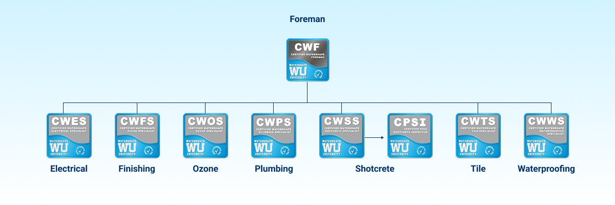 certification-pathway-trades-4