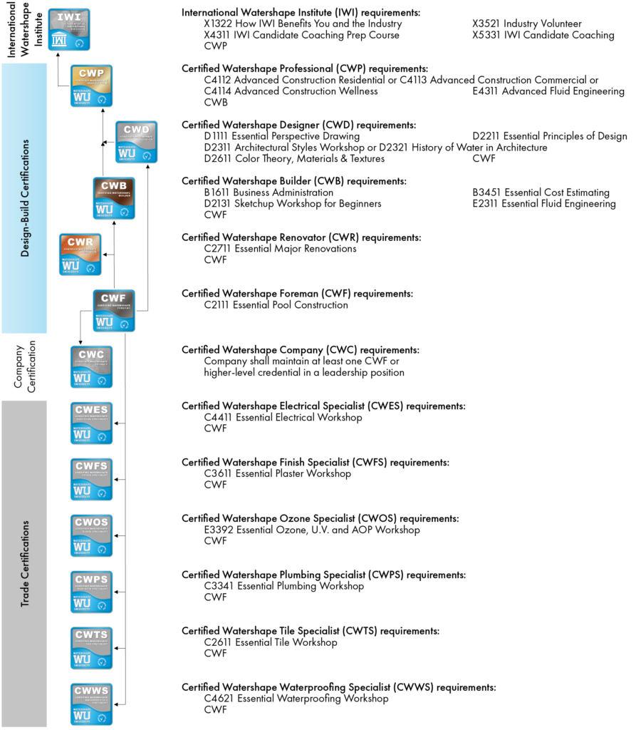 Pathfinder Infographic